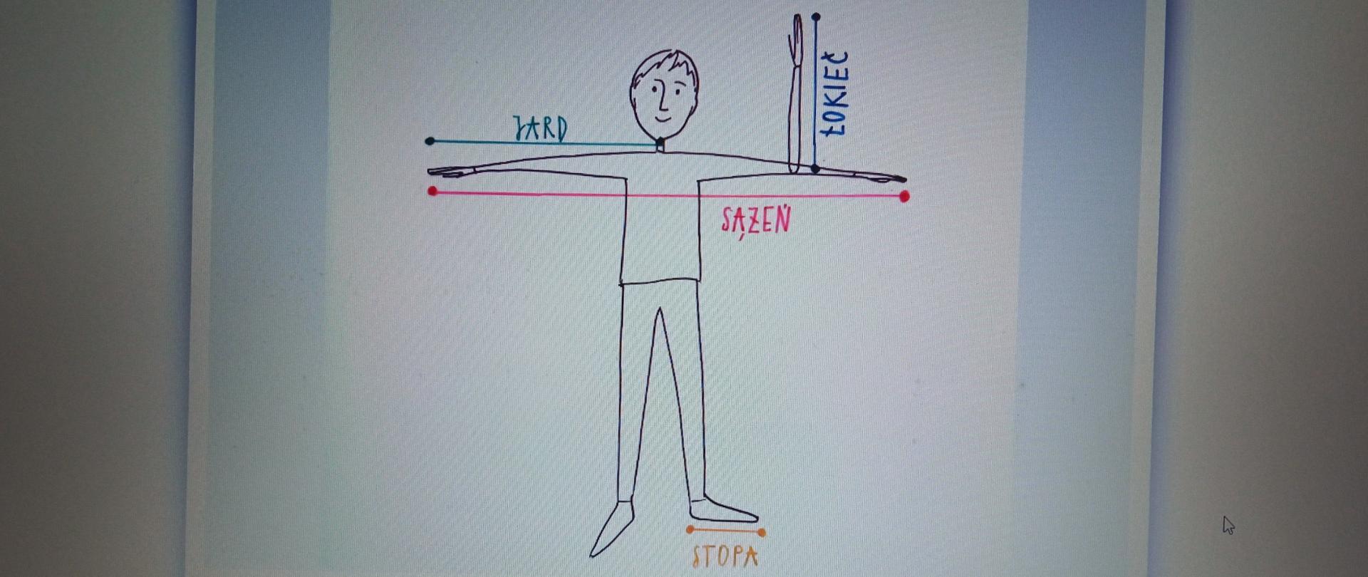 Dawne jednostki długości klasa 4 