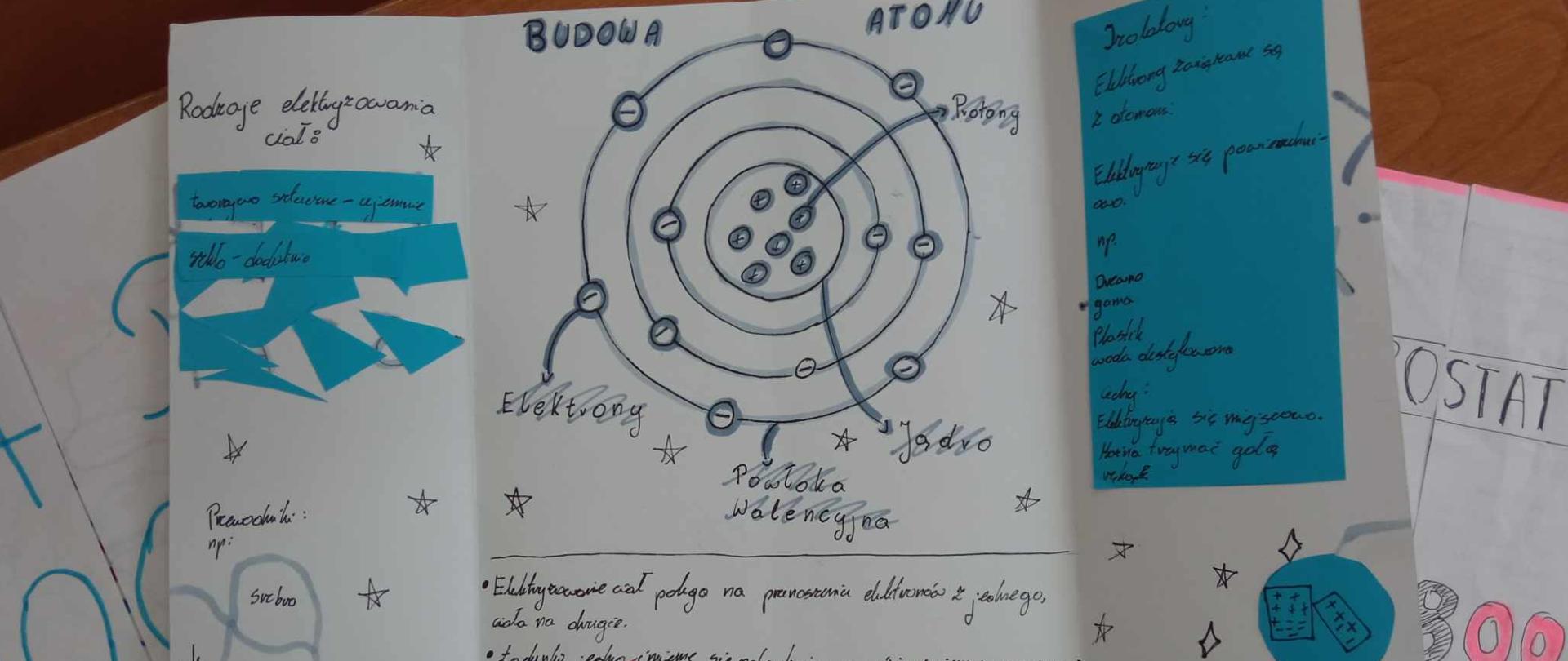 Lapbook na fizyce