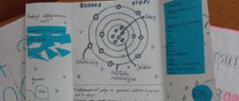 Lapbook na fizyce