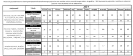 Harmonogram wywozu odpadów na okres 01.01.2024 - 31.12.2024