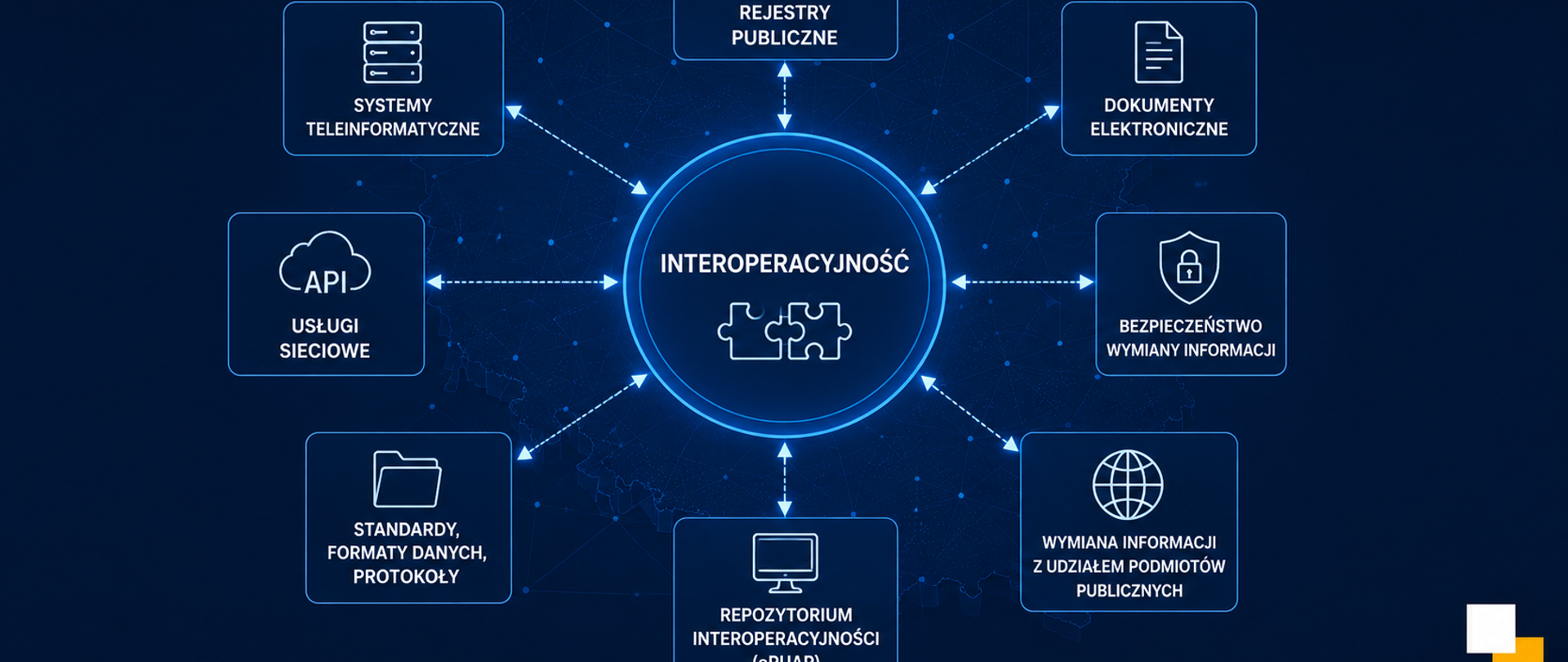 Rozporządzenie Rady Ministrów z dnia 21 maja 2024 r. w sprawie Krajowych Ram Interoperacyjności, minimalnych wymagań dla rejestrów publicznych