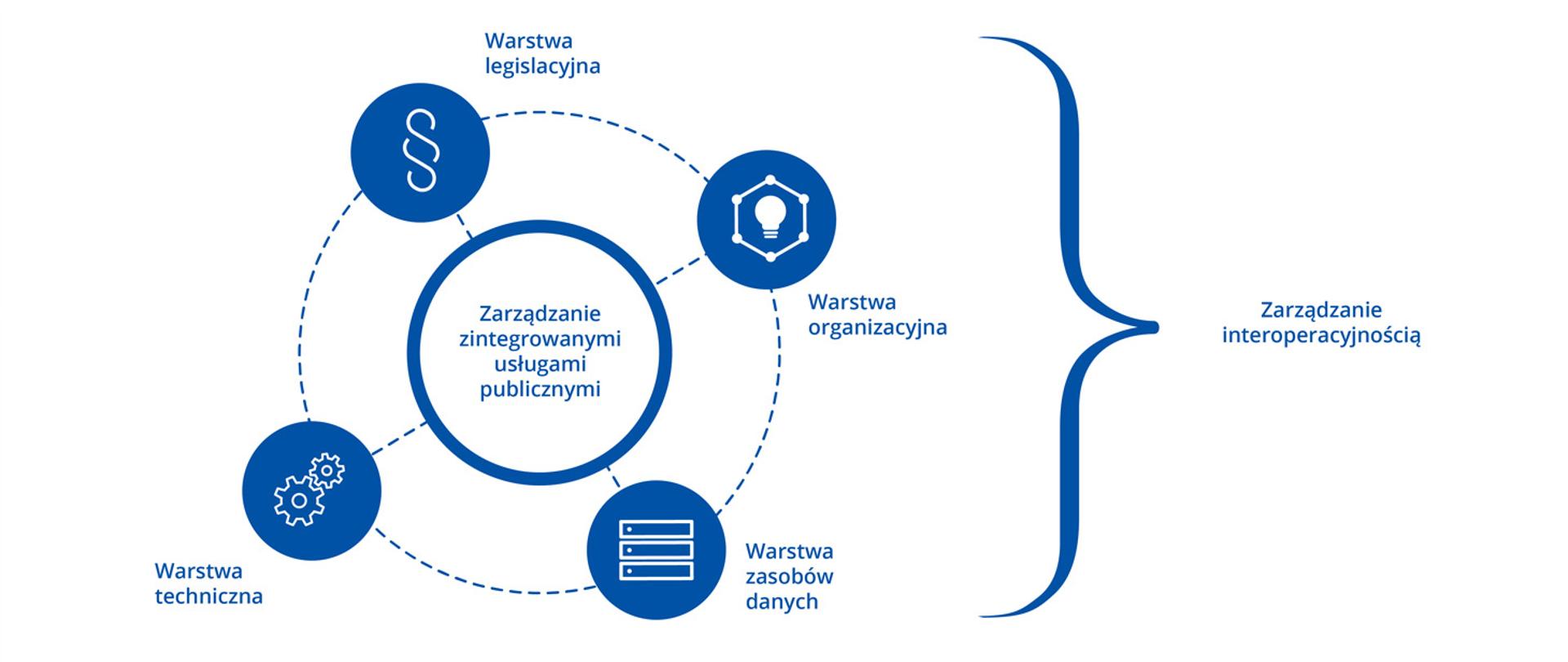 Europejskie Ramy Interoperacyjności