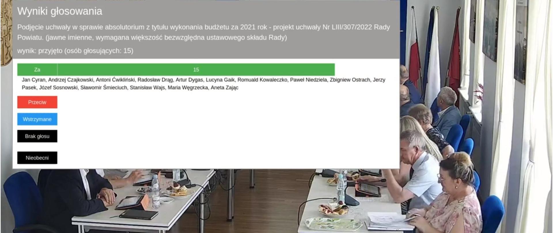 Tabela z wynikami głosowania wyemitowana podczas relacji online z sesji absolutoryjnej.