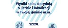 Plakat informujący o spisie powszechnym