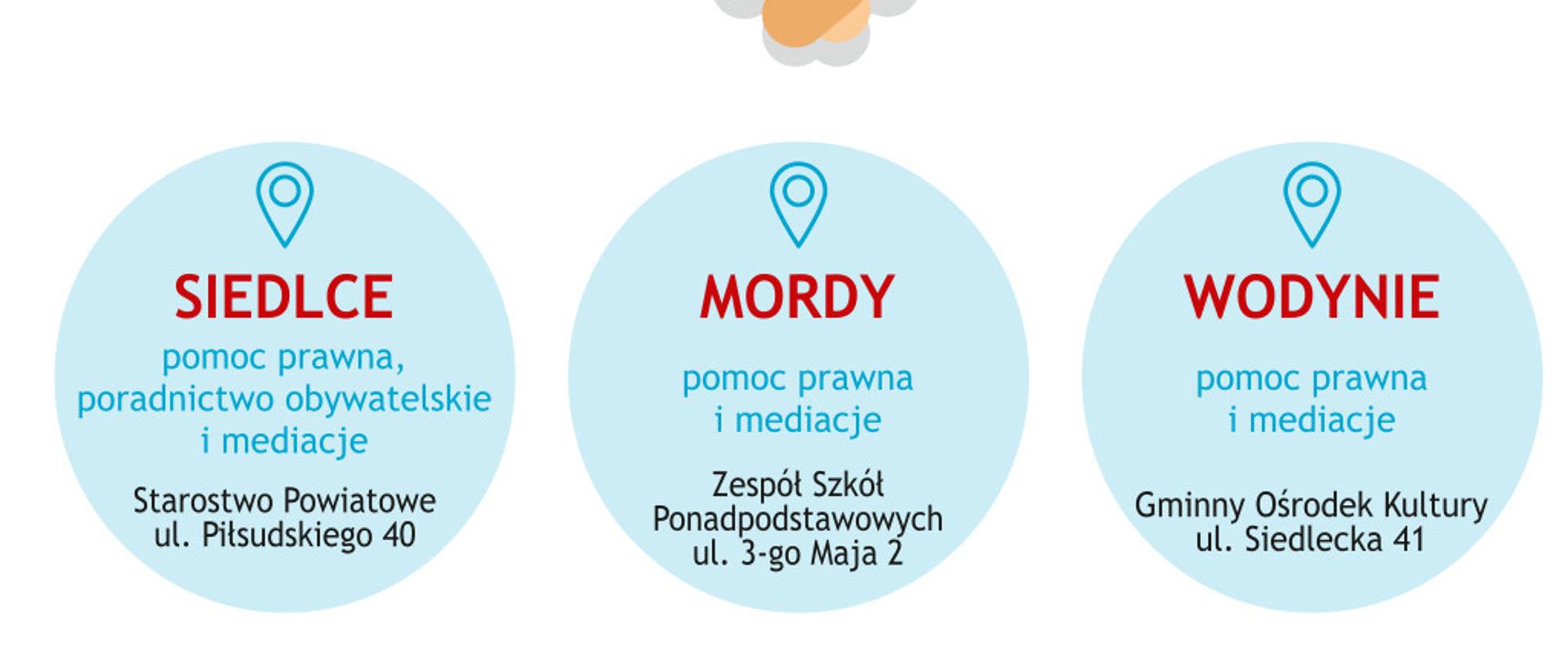 Grafika przedstawia narysowane dwie ręce z uściśniętymi dłoniami; ręka z lewej strony jest w czarnym rękawie z wystającym fragmentem białej koszuli; ręka z prawej strony jest w niebieskim rękawie z wystającym fragmentem białej koszuli; nad rękami jest tekst: nieopłatna pomoc prawna, poradnictwo obywatelskie, mediacje; pod rękami są trzy jasnoniebieskie koła z niebieskimi lupami w górnej części; w perszym kole jest tekst: Siedlce, pomoc prawna, poradnictwo obywatelskie i mediacje, starostwo powiatowe ul. Piłsudskiego 40; w drugim kole jest tekst: Mordy, pomoc prawna i mediacje, Zespół Szkół Ponadpodstawowych ul. 3-go Maja 2; w trzecim kole jest tekst: Wodynie pomoc prawna i mediacje, Gminy Ośrodek Kultury ul. siedlecka 41; pod kółkami jest kod QR i napis: Godziny pracy punktów oraz dokładny adres na bip.powiatsiedlecki.pl; poniżej niebieska pozioma linia z białym teksem: rejestracja na wizyty i poniżej czarna słuchawka telefoniczna oraz tekst: 25 644 72 17, pn, wt, czw: 8.00 - 16.00, śr: 8.00 - 18.00, pt: 8.00 - 14.00, poniżej czerwone kółko z białą strzałką i pod nim : np.ms.gov.pl i ; na dole grafiki widnieje czarny tekst: godziny pracy punktów:, pod nim niebieski poziomy pasek z białym napisem: z nieodpłatnej pomocy skorzystać może każda osoba fizyczna, po podpisaniu w punkcie pomocy oświadczenia, że nie jest w stanie ponieść kosztów odpłatnej pomocy prawnej; poniżej logo: stowarzyszenia sursum corda, ministerstwa sprawiedliwości oraz herb powiatu siedleckiego, pod spodem tekst: Projekt finansowany z budżetu Państwa, realizowany przez Powiat siedlecki