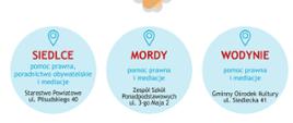 Grafika przedstawia trzy jasnoniebieskie koła z niebieskimi lupami w górnej części; w perszym kole jest tekst: Siedlce, pomoc prawna, poradnictwo obywatelskie i mediacje, starostwo powiatowe ul. Piłsudskiego 40; w drugim kole jest tekst: Mordy, pomoc prawna i mediacje, Zespół Szkół Ponadpodstawowych ul. 3-go Maja 2; w trzecim kole jest tekst: Wodynie pomoc prawna i mediacje, Gminy Ośrodek Kultury ul. siedlecka 41