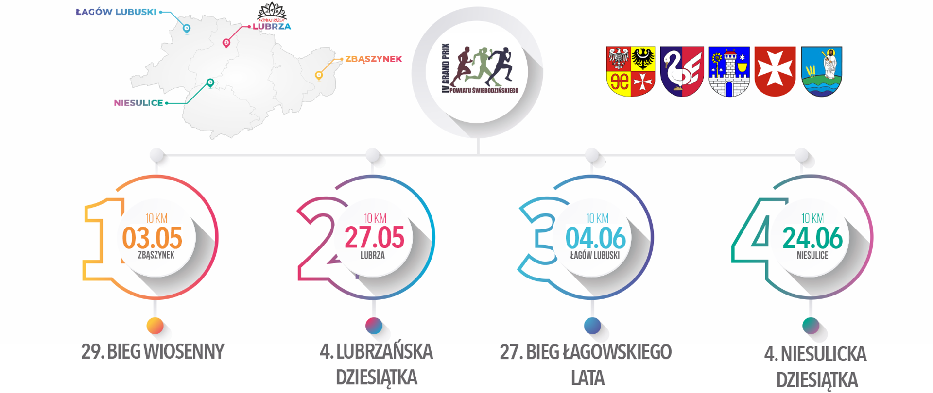 plakat z napisem IV Grand Prix Powiatu Świebodzińskiego