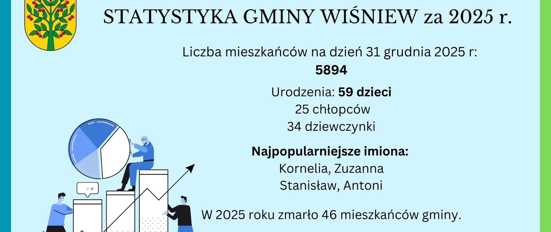 statystyka
