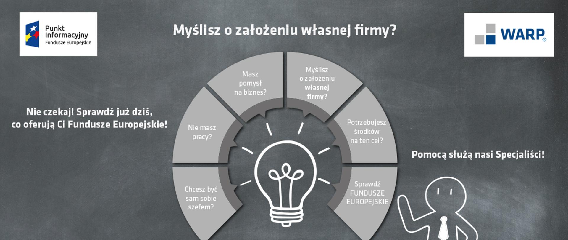szare tło, logotypy funduszy europejskich o WARP, białe napisy: Myślisz o założeniu własnej firmy? Nie czekaj! Sprawdź już dziś, co oferują Ci Fundusze Europejskie! Chcesz być sam sobie szefem? Nie masz pracy? Masz pomysł na biznes? Myślisz o założeniu własnej firmy, Potrzebujesz środków na ten cel? Sprawdź FUNDUSZE EUROPEJSKIE. Pomocą służą nasi specjaliści! Dane adresowe Lokalnych Punktów Informacyjnych w Kaliszu i w Pile. Grafika białą kreską symbolizująca żarówkę, postać w krawacie.