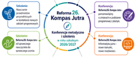Plakat- kompas i szkolenia.