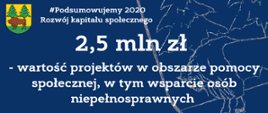 2,5 mln zł - wartość projektów w obszarze pomocy społecznej, w tym wsparcie osób niepełnosprawnych