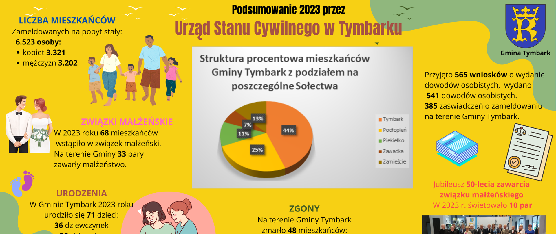 Podsumowanie_USC_2024