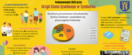 Podsumowanie USC_2023