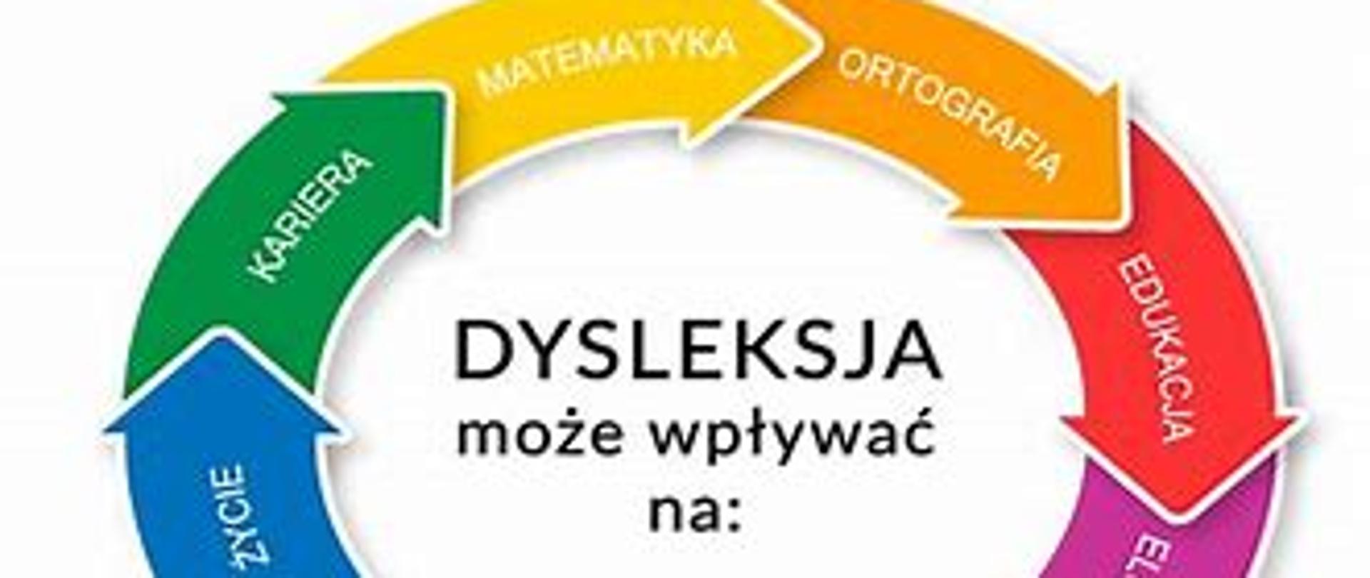 Dysleksja