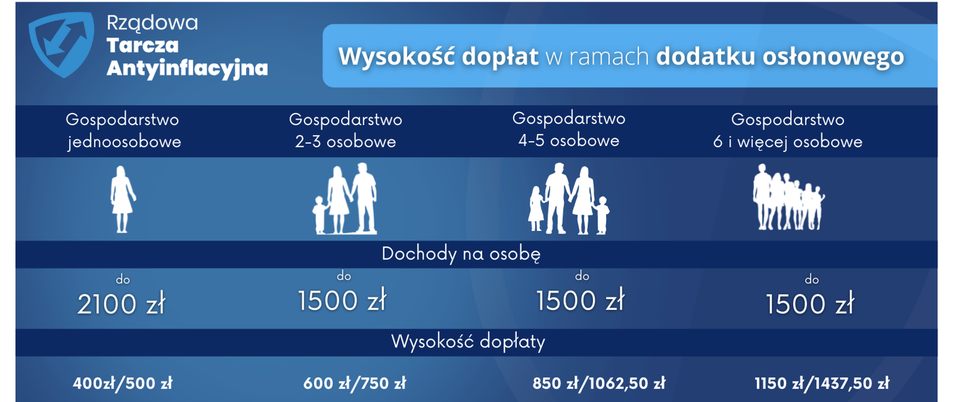 Dodatek osłonowy