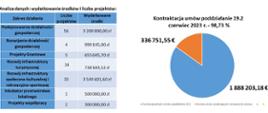 Wydatkowanie środków LGD Dolina Noteci