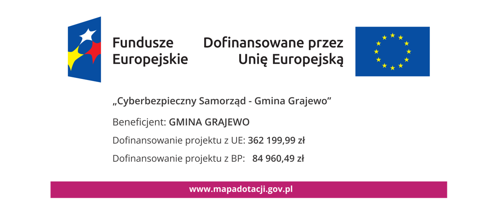 Cyberbezpieczny Samorząd - Tablica