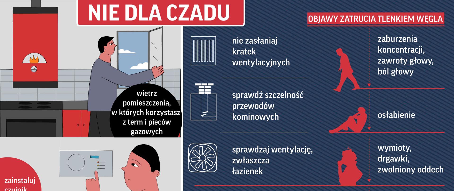 Infografika dotycząca zachowania i objawów zatrucia czadem