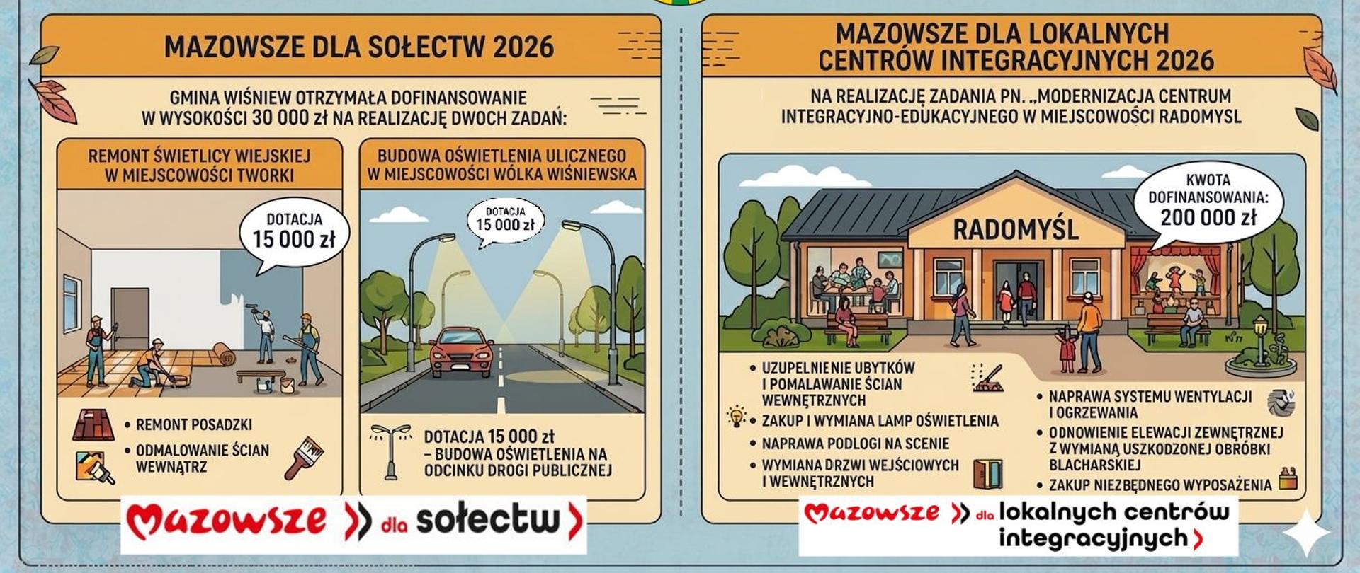 inwestycje_na_stronę
