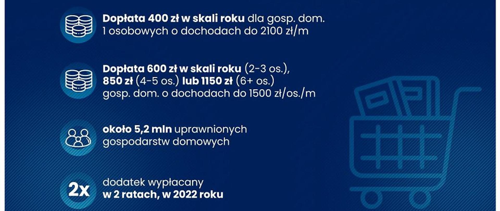 dodatek osłonowy