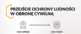 Ochrona Ludności