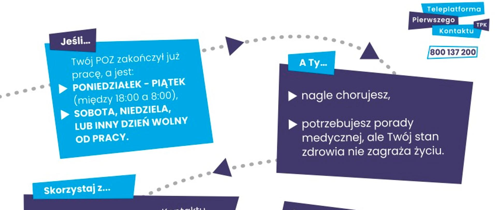 Narodowy Fundusz Zdrowia uruchomił Teleplatformę Pierwszego Kontaktu (TPK)