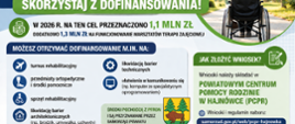 Na plakacie umieszczono informacje o funduszach PFRON i opcjach dofinansowania.