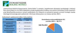 baner informacja LGD