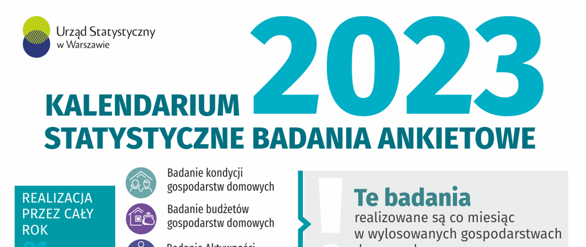 Na górze grafiki umieszczono logo Urzędu Statystycznego w Warszawie. Grafika przedstawia zestawienie statystycznych badań ankietowych realizowanych w 2023 roku.
Przez cały rok, co miesiąc w wylosowanych gospodarstwach domowych realizowane jest Badanie budżetów gospodarstw domowych, Badanie kondycji gospodarstw domowych oraz Badanie Aktywności Ekonomicznej Ludności. Przez cały rok jest też realizowane Badanie budżetu czasu ludności. To badanie jest prowadzone raz na 10 lat.
W poszczególnych miesiącach realizowane są również inne badania:
- styczeń: Uczestnictwo w podróżach krajowych/zagranicznych, Ankieta koniunktury w gospodarstwie rolnym
- kwiecień: Uczestnictwo w podróżach krajowych/zagranicznych, Europejskie Badanie Warunków Życia Ludności, Wykorzystywanie technologii informacyjno-telekomunikacyjnych w gospodarstwach domowych
- maj: Europejskie Badanie Warunków Życia Ludności, Wykorzystywanie technologii informacyjno-telekomunikacyjnych w gospodarstwach domowych
- czerwiec: Europejskie Badanie Warunków Życia Ludności, Badanie pogłowia świń oraz produkcji żywca wieprzowego, Zintegrowane statystyki dotyczące gospodarstw rolnych
- lipiec: Uczestnictwo w podróżach krajowych/zagranicznych, Zintegrowane statystyki dotyczące gospodarstw rolnych
- sierpień: Zintegrowane statystyki dotyczące gospodarstw rolnych, Ankieta koniunktury w gospodarstwie rolnym
- październik: Uczestnictwo w podróżach krajowych/zagranicznych
- grudzień: Badanie pogłowia świń oraz produkcji żywca wieprzowego, Badanie pogłowia bydła, owiec, drobiu oraz produkcji zwierzęcej
Na dole strony grafiki zamieszczono oznaczenie kont Twitter: @Warszawa_STAT i Facebook: @UrzadStatystycznywWarszawie oraz adres strony internetowej: warszawa.stat.gov.pl.
