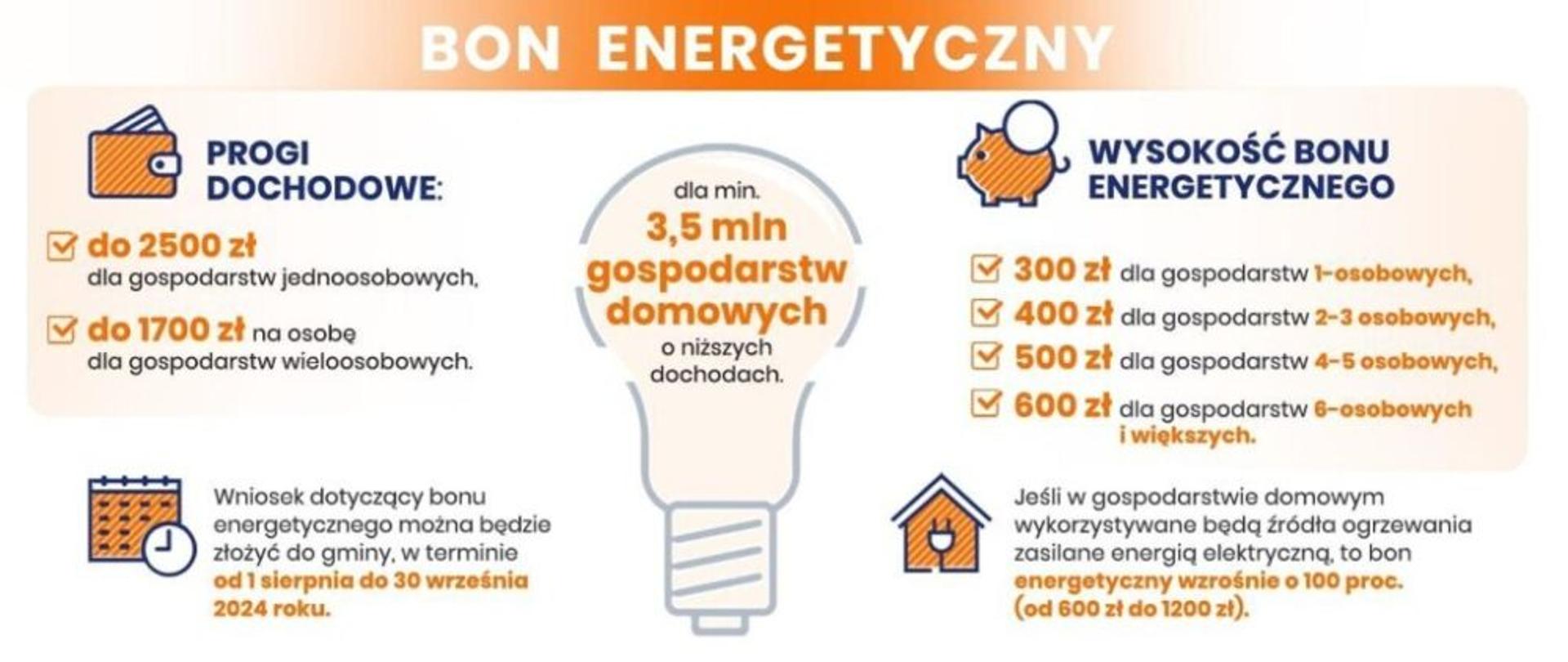 Bon energetyczny 