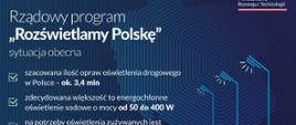 Rządowy program "Rozświetlamy Polskę"